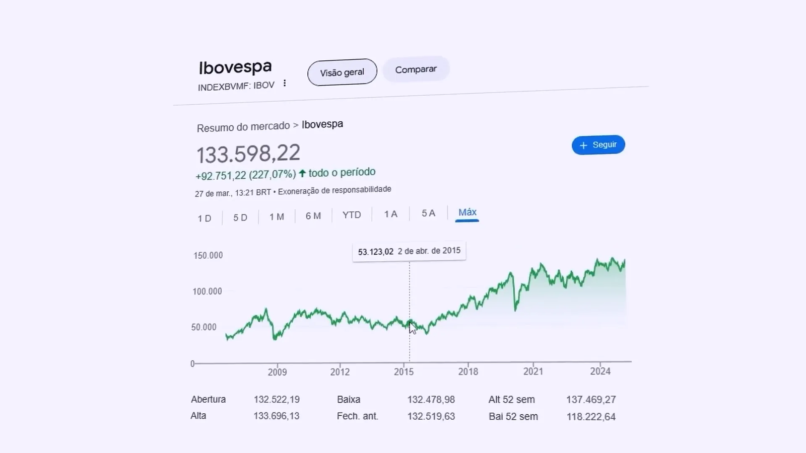 Investindo em ações