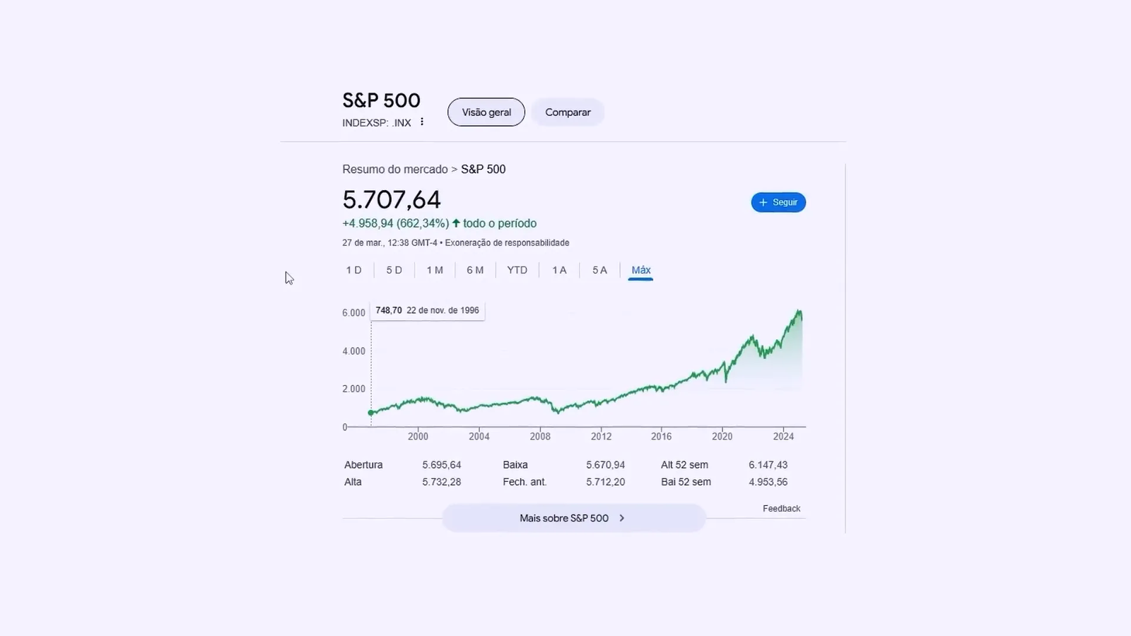 Investindo em ações americanas