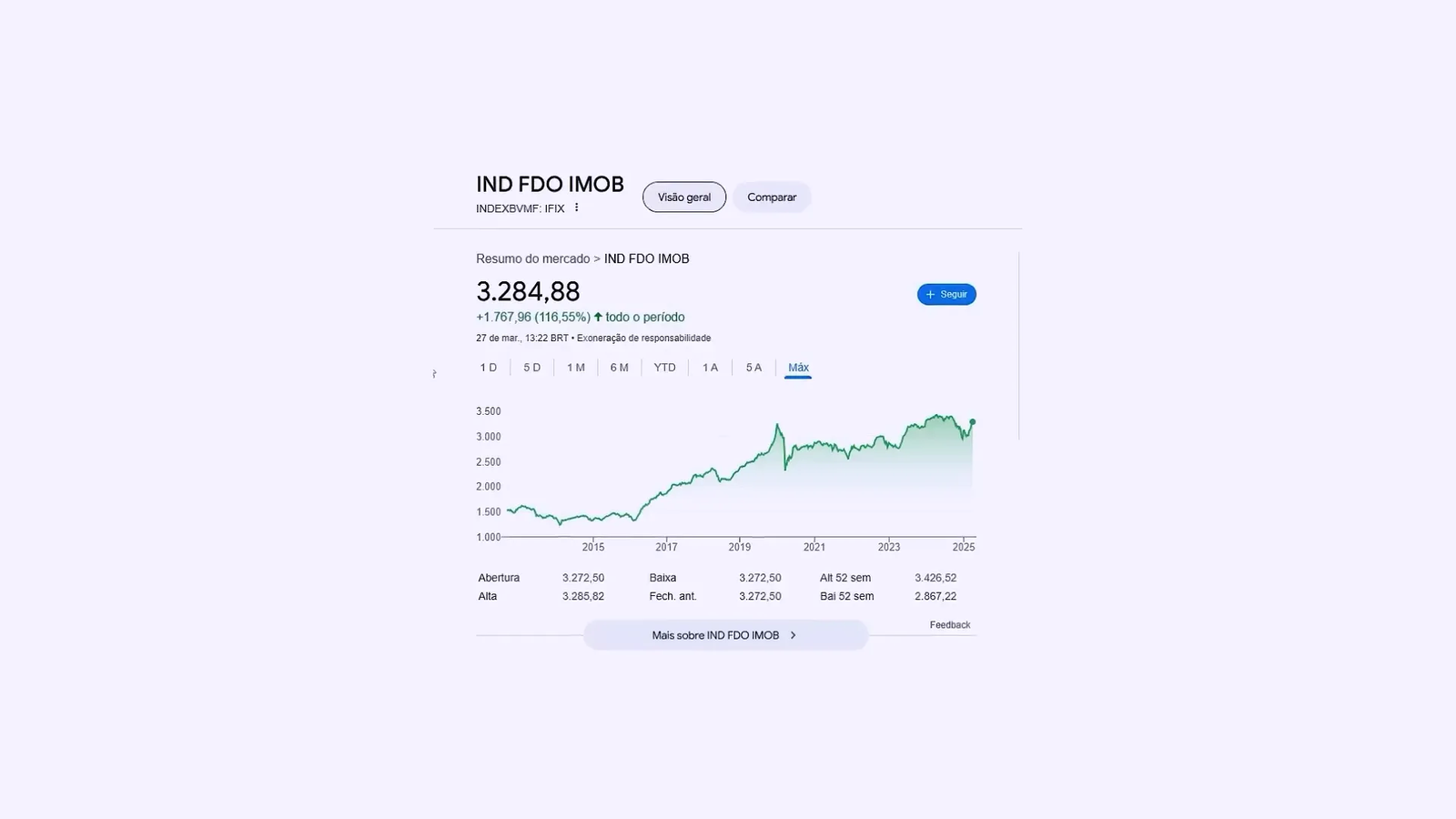 Investindo em FIIs